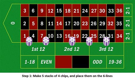 roulette table tactics|Roulette Strategy .